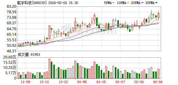 航宇科技：公司为LEAP-1C的供应商，为其高低压涡轮，燃烧室等关键部位提供环形锻件