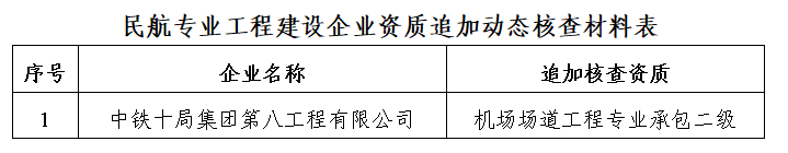 关于中铁十局集团第八工程有限公司1家企业追加资质动态核查材料的公示