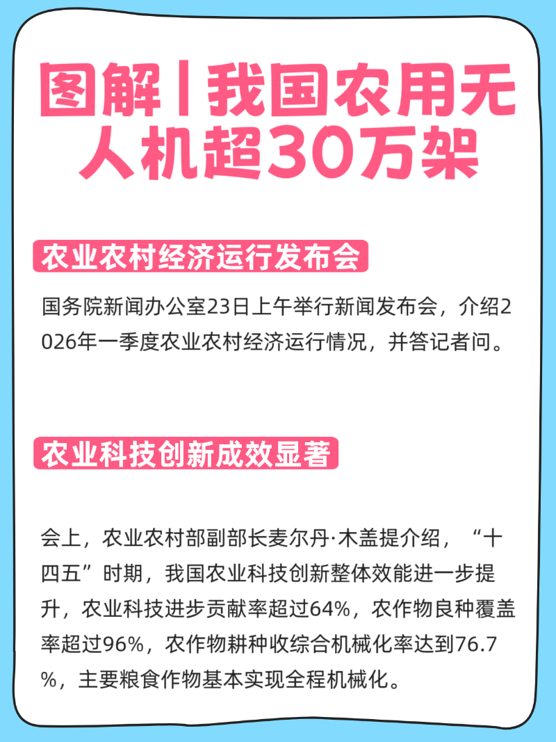 图解|我国农用无人机保有量超过30万架 数量居全球首位