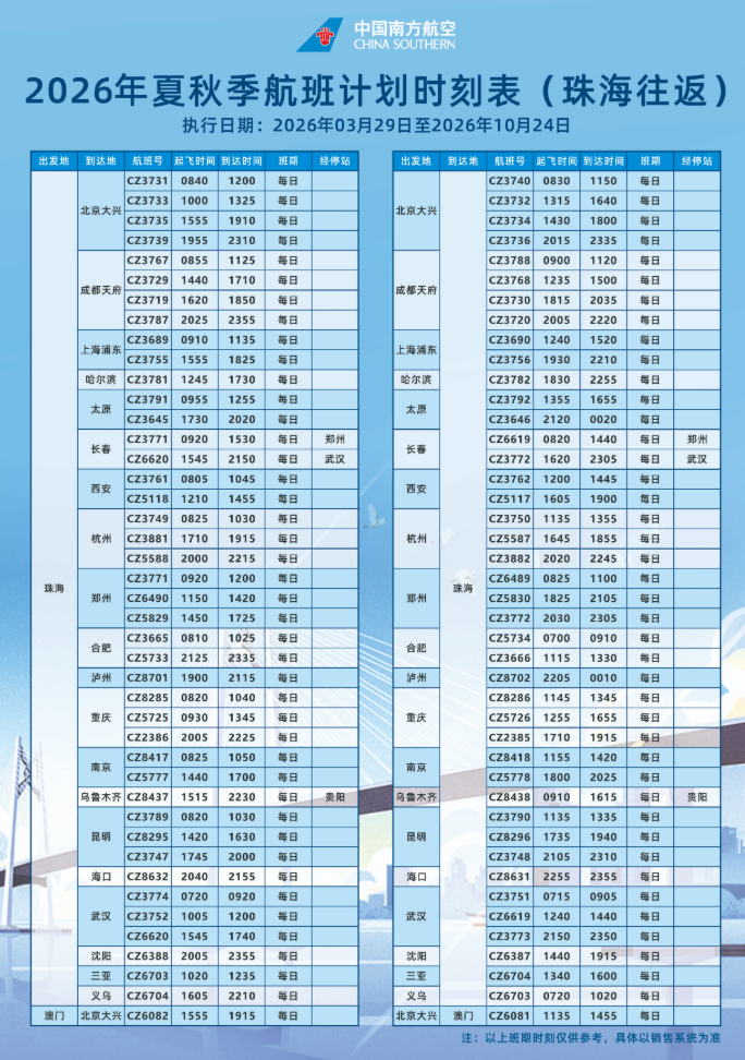 南航珠海启动夏秋航季，加密核心航线助力区域发展