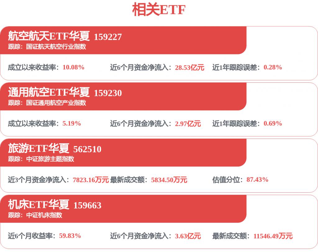 上海机场最新公告：5月浦东国际机场旅客吞吐量同比下降0.98%