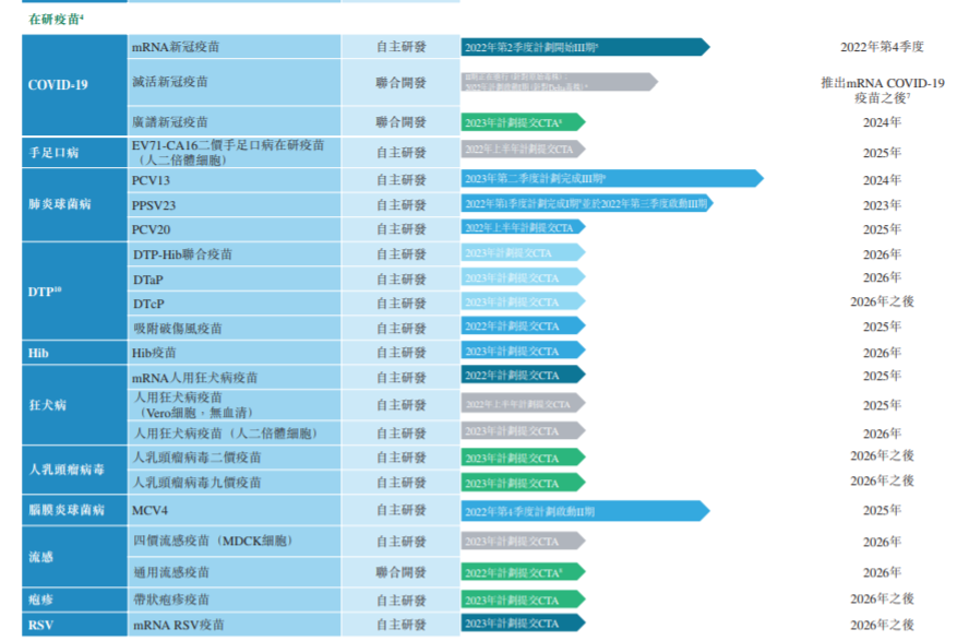 艾美疫苗的在研管线