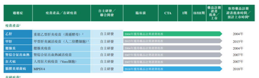 艾美疫苗已商业化疫苗产品