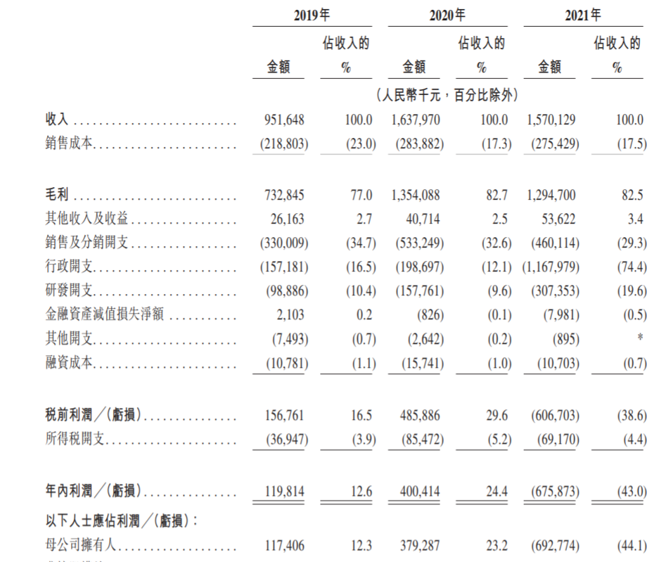 艾美疫苗2019年至2020年主要财务数据