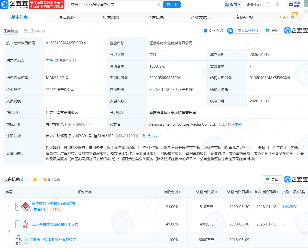 今世缘等成立文化传媒公司，含通用航空服务业务