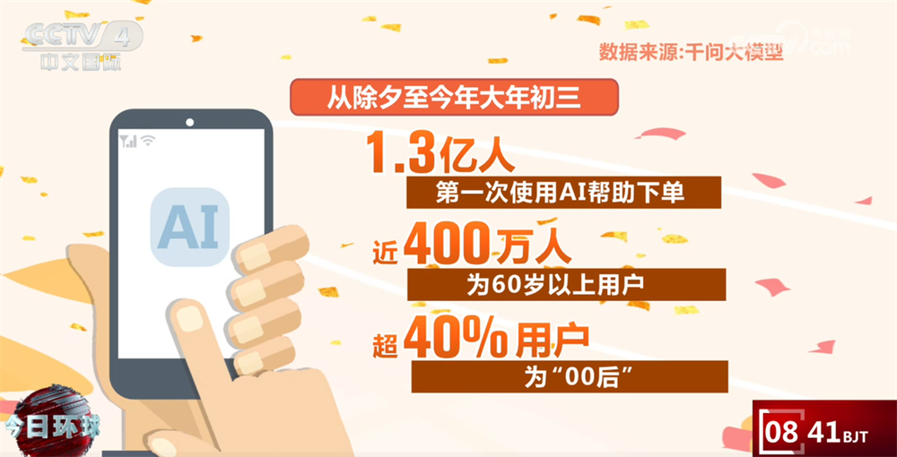 “传统年味+科技暖意”碰撞促消费动能足 “硬核”科技带来别样节日温度
