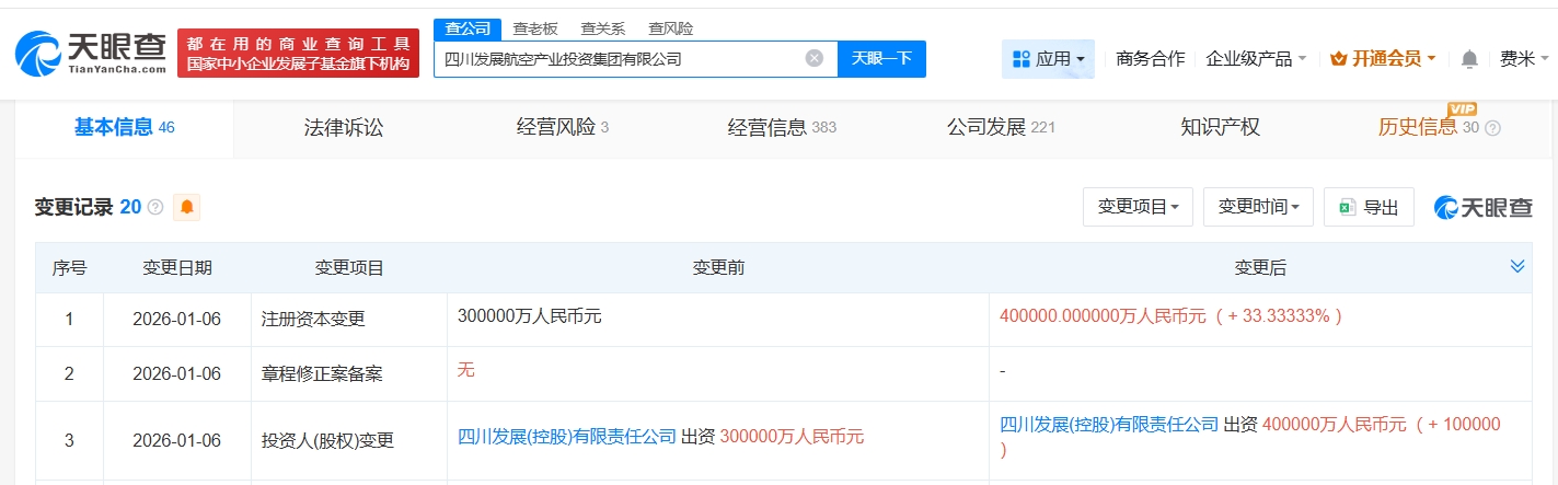 四川发展航空产业投资集团增资至40亿 增幅约33%