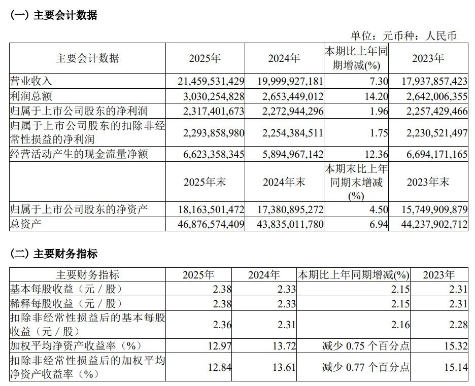 赚爆了！这家中国航司盈利超23亿！
