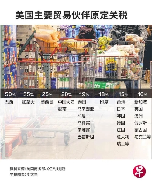 特朗普的新关税要彻底弄乱美国经济