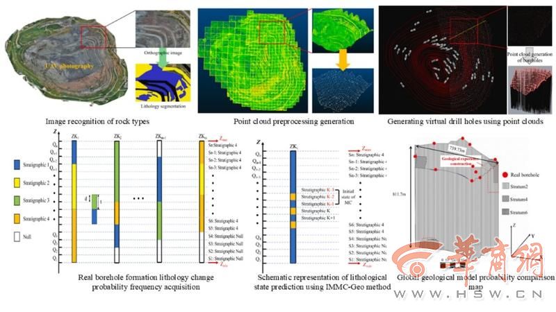 西安建大研究团队提出地质感知新方法，破解“地下迷宫”建模难题