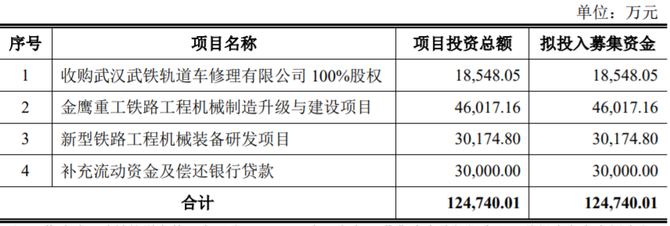 新知达人, 尚普咨询助力金鹰重工（301048）创业板上市发行！