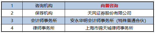 新知达人, 尚普咨询助力金鹰重工（301048）创业板上市发行！