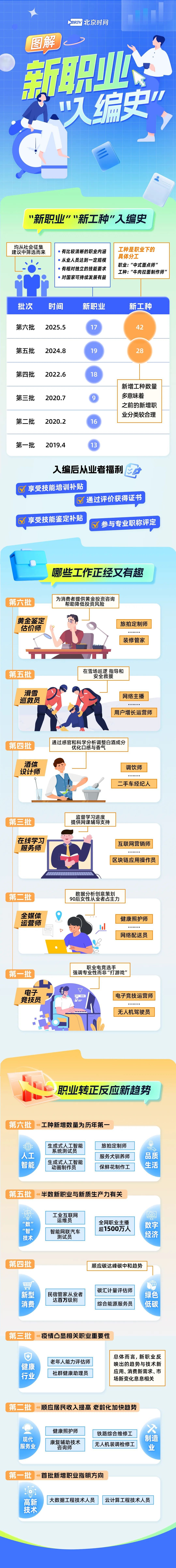 新鲜又有趣，还是“铁饭碗”！一图解锁你的职业新可能→