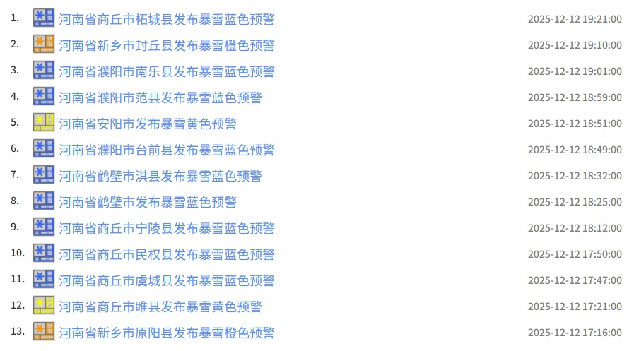 道路结冰黄色预警！河南52条暴雪预警生效中，这场雪还要下多久？