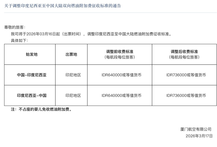 机票要涨价了，需买机票的抓紧了！上海飞这些地方的航线都将受影响
