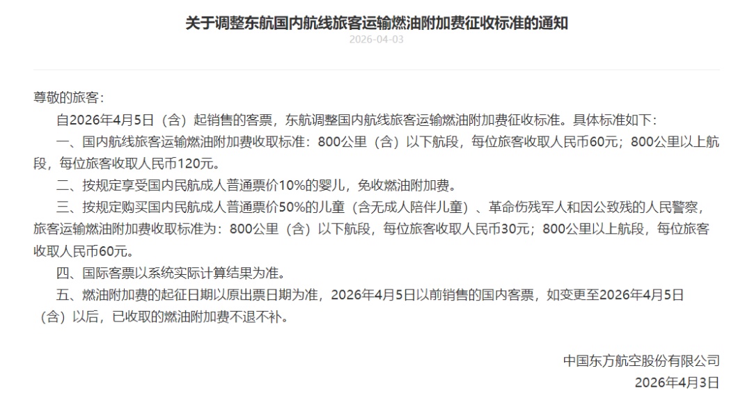 东航、上航宣布调整国内航线燃油附加费：800公里以上航段，每位旅客收取人民币120元