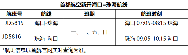 新海航首都航空12月19日计划开通海口往返珠海航线