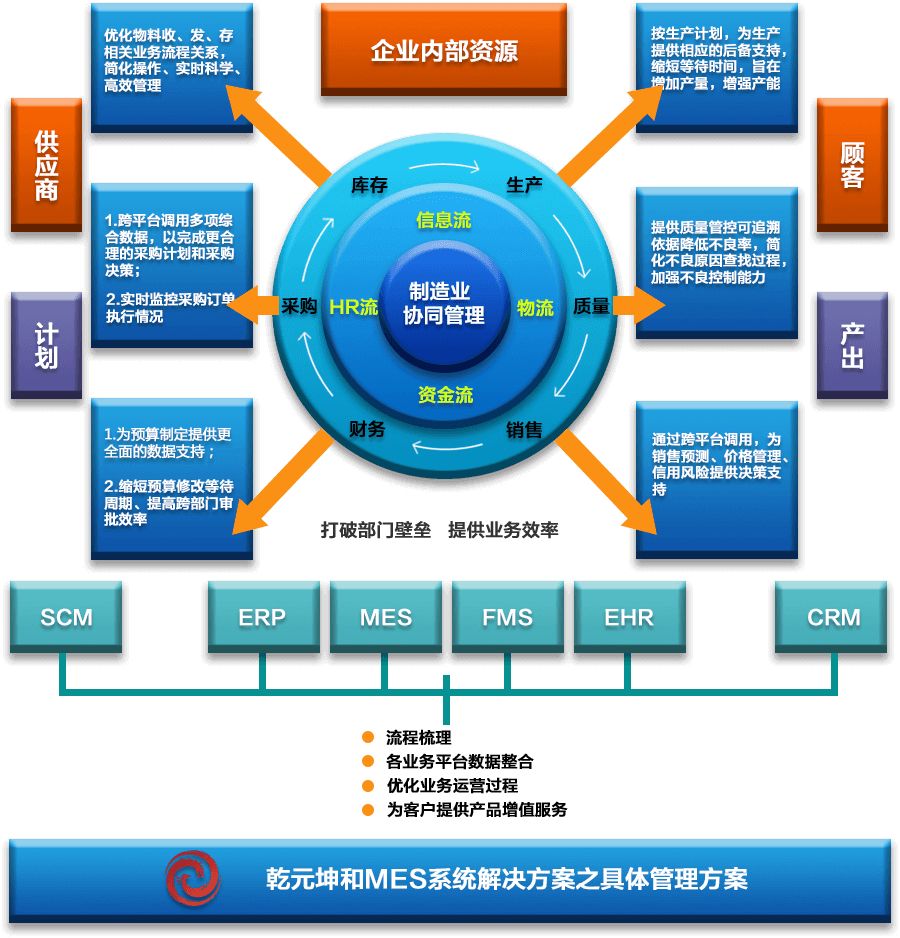 MES系統(tǒng)解決方案