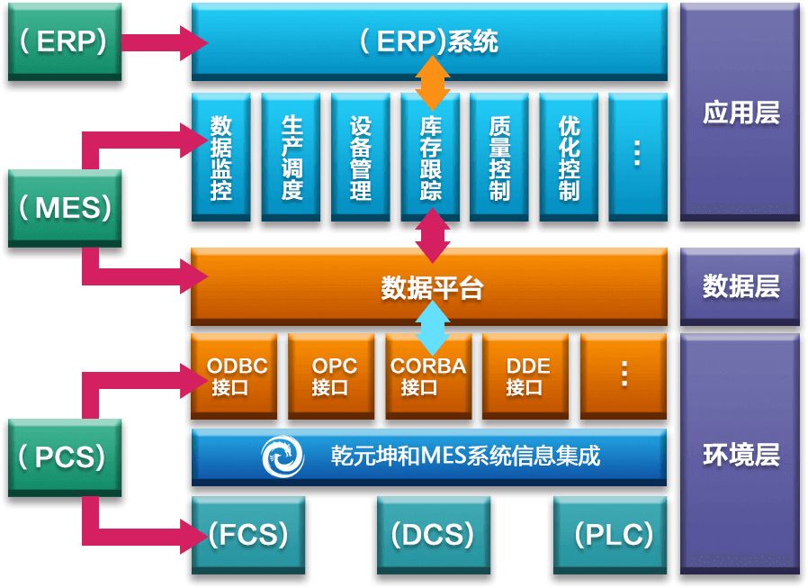 MES系統(tǒng)解決方案