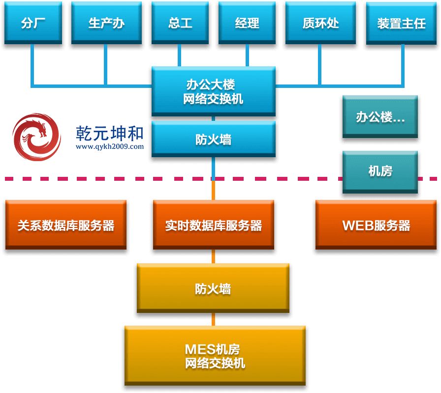 MES系统解决方案