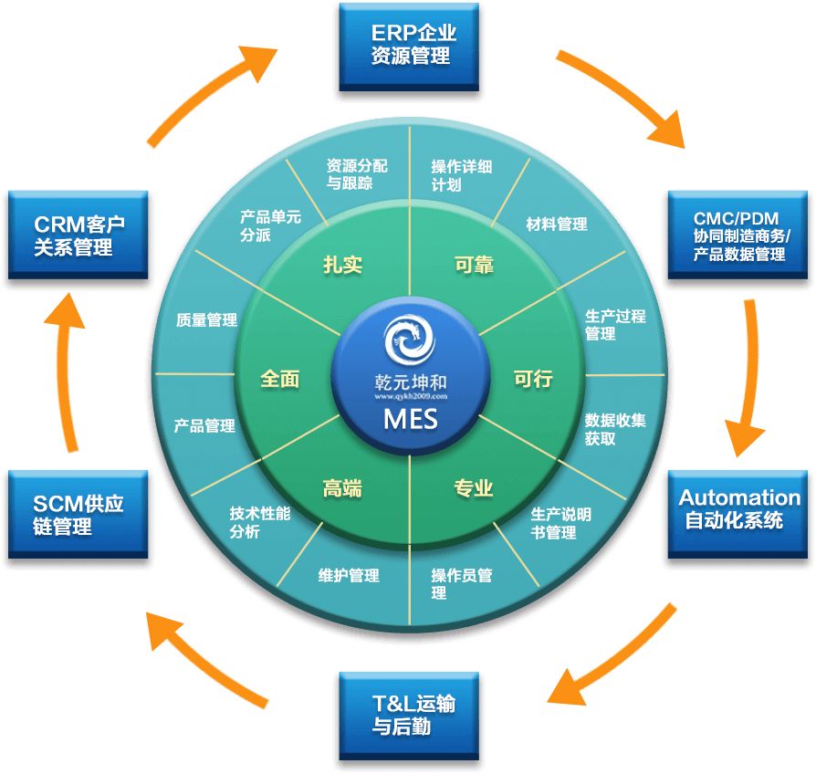 MES系统解决方案