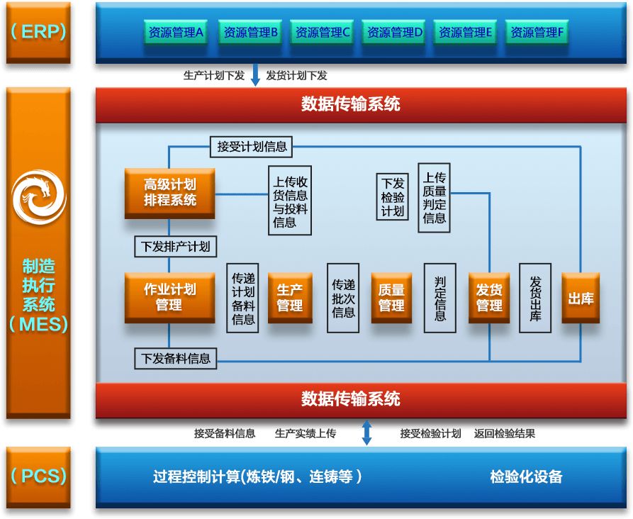 MES系统解决方案