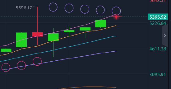 杨华曌:周初国际黄金价格暴涨 中东地缘局势引发市场紧急避险升级