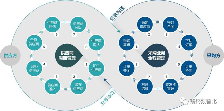一篇文章了解ERP與CRM、MRP、PLM、APS、MES、WMS、SRM的關系 ！