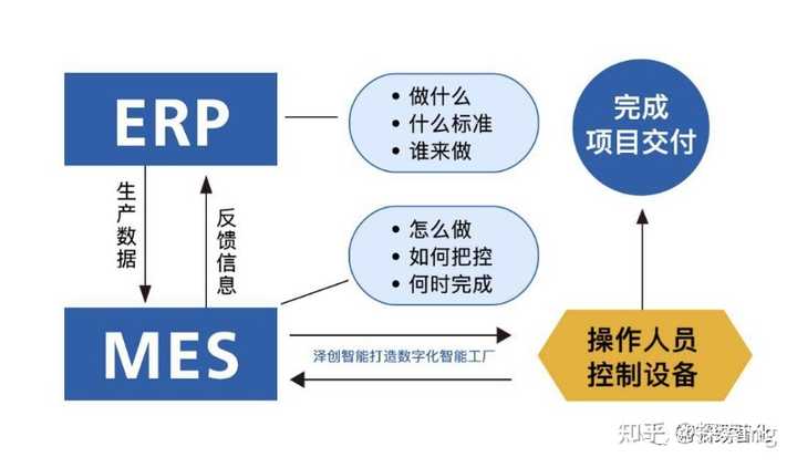 OA、ERP、SRM与PLM系统有哪些联系与区别？